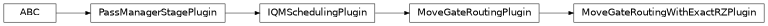 Inheritance diagram of iqm.qiskit_iqm.transpiler_plugins.MoveGateRoutingWithExactRZPlugin