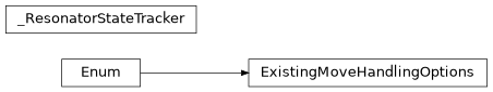 Inheritance diagram of iqm.iqm_client.transpile