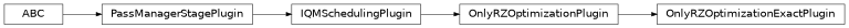 Inheritance diagram of iqm.qiskit_iqm.transpiler_plugins.OnlyRZOptimizationExactPlugin