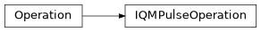Inheritance diagram of iqm.qrisp_iqm.pulse_operation.IQMPulseOperation