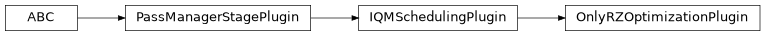 Inheritance diagram of iqm.qiskit_iqm.transpiler_plugins.OnlyRZOptimizationPlugin