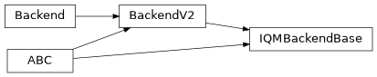 Inheritance diagram of iqm.qiskit_iqm.iqm_backend.IQMBackendBase