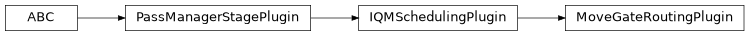 Inheritance diagram of iqm.qiskit_iqm.transpiler_plugins.MoveGateRoutingPlugin