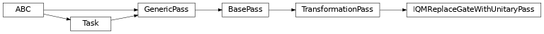 Inheritance diagram of iqm.qiskit_iqm.iqm_transpilation.IQMReplaceGateWithUnitaryPass