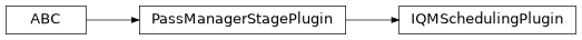 Inheritance diagram of iqm.qiskit_iqm.transpiler_plugins.IQMSchedulingPlugin