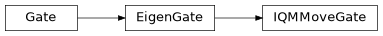 Inheritance diagram of iqm.cirq_iqm.iqm_gates.IQMMoveGate