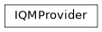 Inheritance diagram of iqm.qiskit_iqm.iqm_provider.IQMProvider