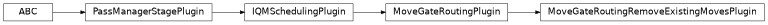 Inheritance diagram of iqm.qiskit_iqm.transpiler_plugins.MoveGateRoutingRemoveExistingMovesPlugin