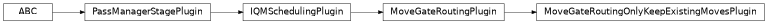Inheritance diagram of iqm.qiskit_iqm.transpiler_plugins.MoveGateRoutingOnlyKeepExistingMovesPlugin