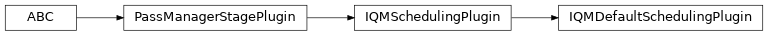 Inheritance diagram of iqm.qiskit_iqm.transpiler_plugins.IQMDefaultSchedulingPlugin
