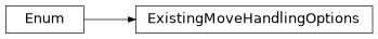 Inheritance diagram of iqm.iqm_client.transpile.ExistingMoveHandlingOptions