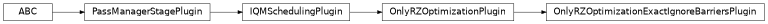 Inheritance diagram of iqm.qiskit_iqm.transpiler_plugins.OnlyRZOptimizationExactIgnoreBarriersPlugin