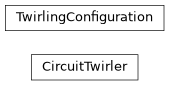 Inheritance diagram of iqm.error_reduction_tools.twirling.twirling_api