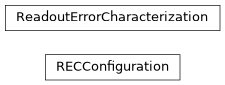 Inheritance diagram of iqm.error_reduction_tools.readout_characterization.readout_error_characterization