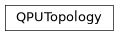 Inheritance diagram of iqm.error_reduction_tools.readout_characterization.topologies