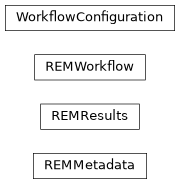 Inheritance diagram of iqm.error_reduction_tools.rem.rem_api