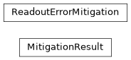 Inheritance diagram of iqm.error_reduction_tools.rem.rem_processors
