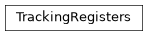 Inheritance diagram of iqm.error_reduction_tools.twirling.twirling_modifiers