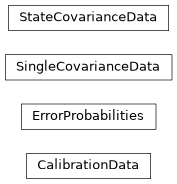 Inheritance diagram of iqm.error_reduction_tools.readout_characterization.data_processing
