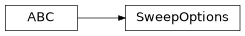 Inheritance diagram of exa.common.control.sweep.option.sweep_options.SweepOptions