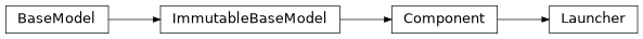 Inheritance diagram of exa.common.qcm_data.chad_model.Launcher
