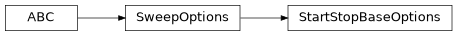 Inheritance diagram of exa.common.control.sweep.option.start_stop_base_options