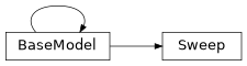 Inheritance diagram of exa.common.data.parameter.Sweep