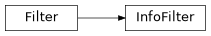 Inheritance diagram of exa.common.logger.logger.InfoFilter