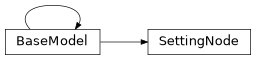 Inheritance diagram of exa.common.data.setting_node.SettingNode