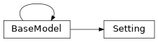 Inheritance diagram of exa.common.data.parameter.Setting