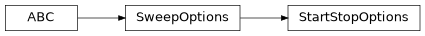 Inheritance diagram of exa.common.control.sweep.option.start_stop_options.StartStopOptions