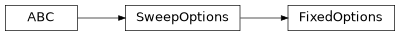 Inheritance diagram of exa.common.control.sweep.option.fixed_options