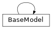 Inheritance diagram of exa.common.data.base_model.BaseModel