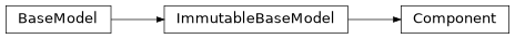 Inheritance diagram of exa.common.qcm_data.chad_model.Component