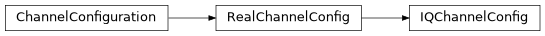 Inheritance diagram of iqm.pulse.playlist.channel.IQChannelConfig