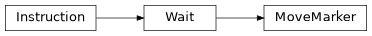 Inheritance diagram of iqm.pulse.gates.move.MoveMarker