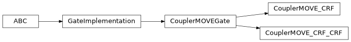 Inheritance diagram of iqm.pulse.gates.coupler_move