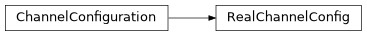 Inheritance diagram of iqm.pulse.playlist.channel.RealChannelConfig
