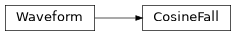 Inheritance diagram of iqm.pulse.playlist.waveforms.CosineFall