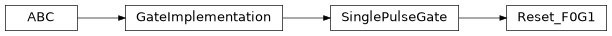 Inheritance diagram of iqm.pulse.gates.reset.Reset_F0G1