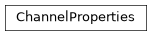 Inheritance diagram of iqm.pulse.playlist.channel.ChannelProperties