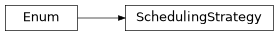Inheritance diagram of iqm.pulse.timebox.SchedulingStrategy
