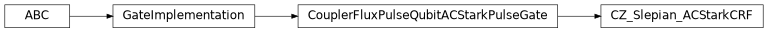 Inheritance diagram of iqm.pulse.gates.cz.CZ_Slepian_ACStarkCRF