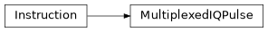 Inheritance diagram of iqm.pulse.playlist.instructions.MultiplexedIQPulse