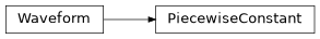 Inheritance diagram of iqm.pulse.playlist.waveforms.PiecewiseConstant