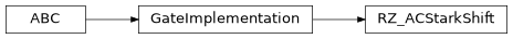 Inheritance diagram of iqm.pulse.gates.rz.RZ_ACStarkShift