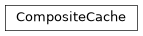 Inheritance diagram of iqm.pulse.gate_implementation.CompositeCache