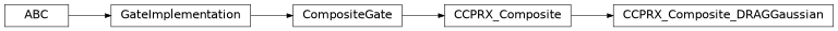 Inheritance diagram of iqm.pulse.gates.conditional.CCPRX_Composite_DRAGGaussian