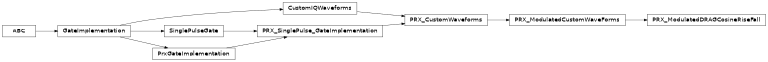 Inheritance diagram of iqm.pulse.gates.prx.PRX_ModulatedDRAGCosineRiseFall