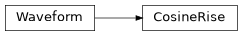 Inheritance diagram of iqm.pulse.playlist.waveforms.CosineRise